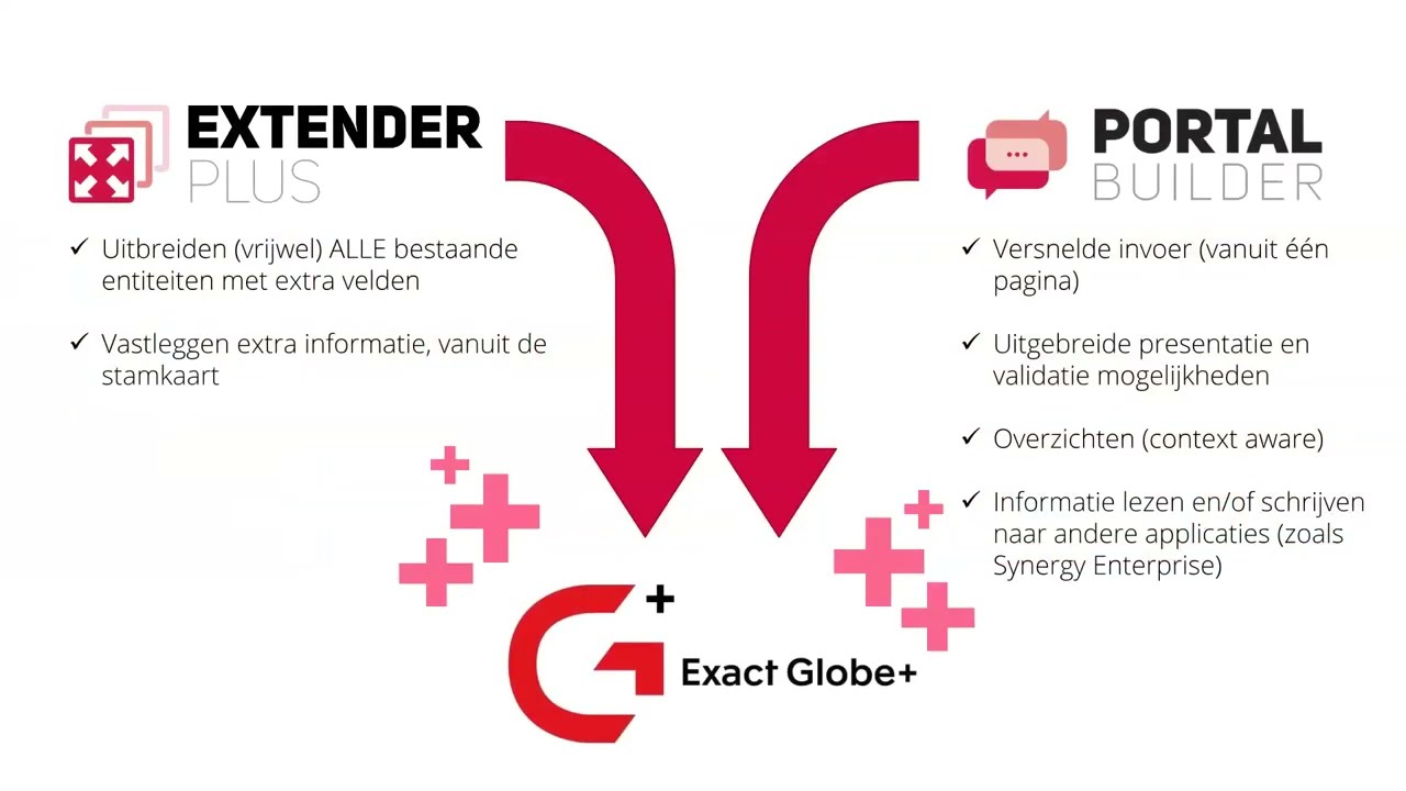 Advisie Extender+