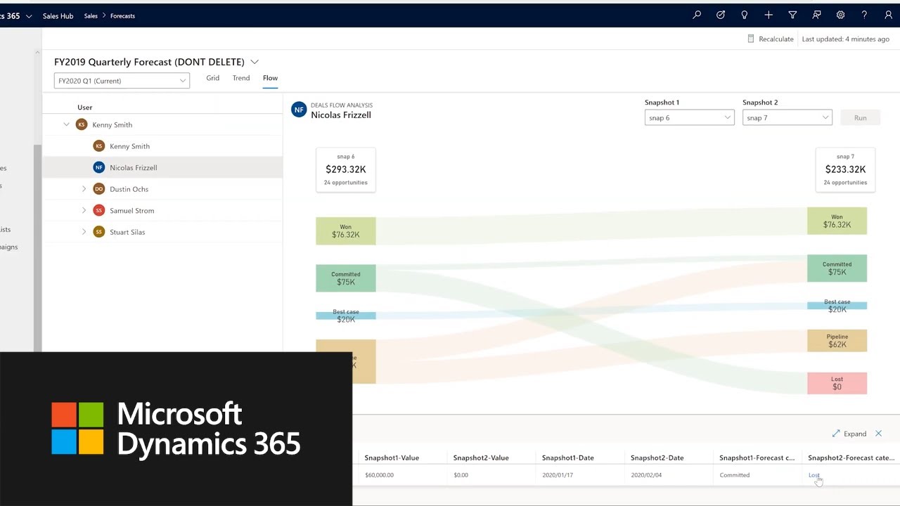 Drive accountability with advanced forecasting in Dynamics 365 for Sales