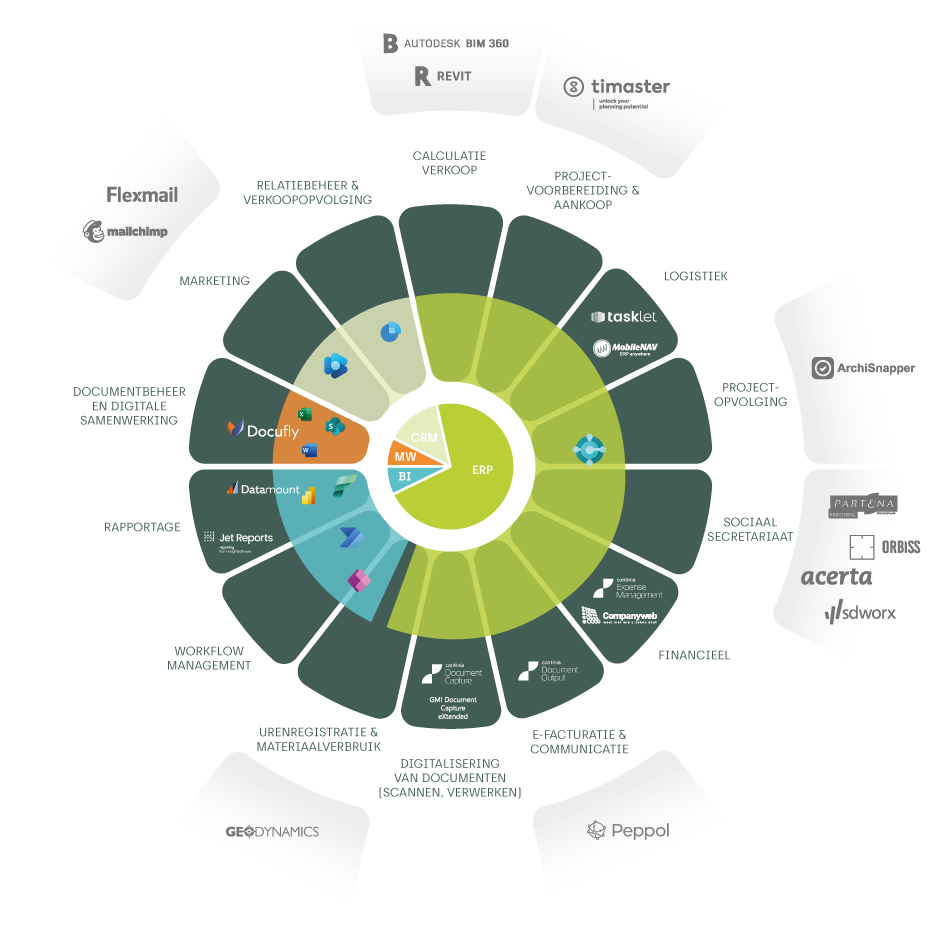 Gbuild | Bouwmanagement in één systeem