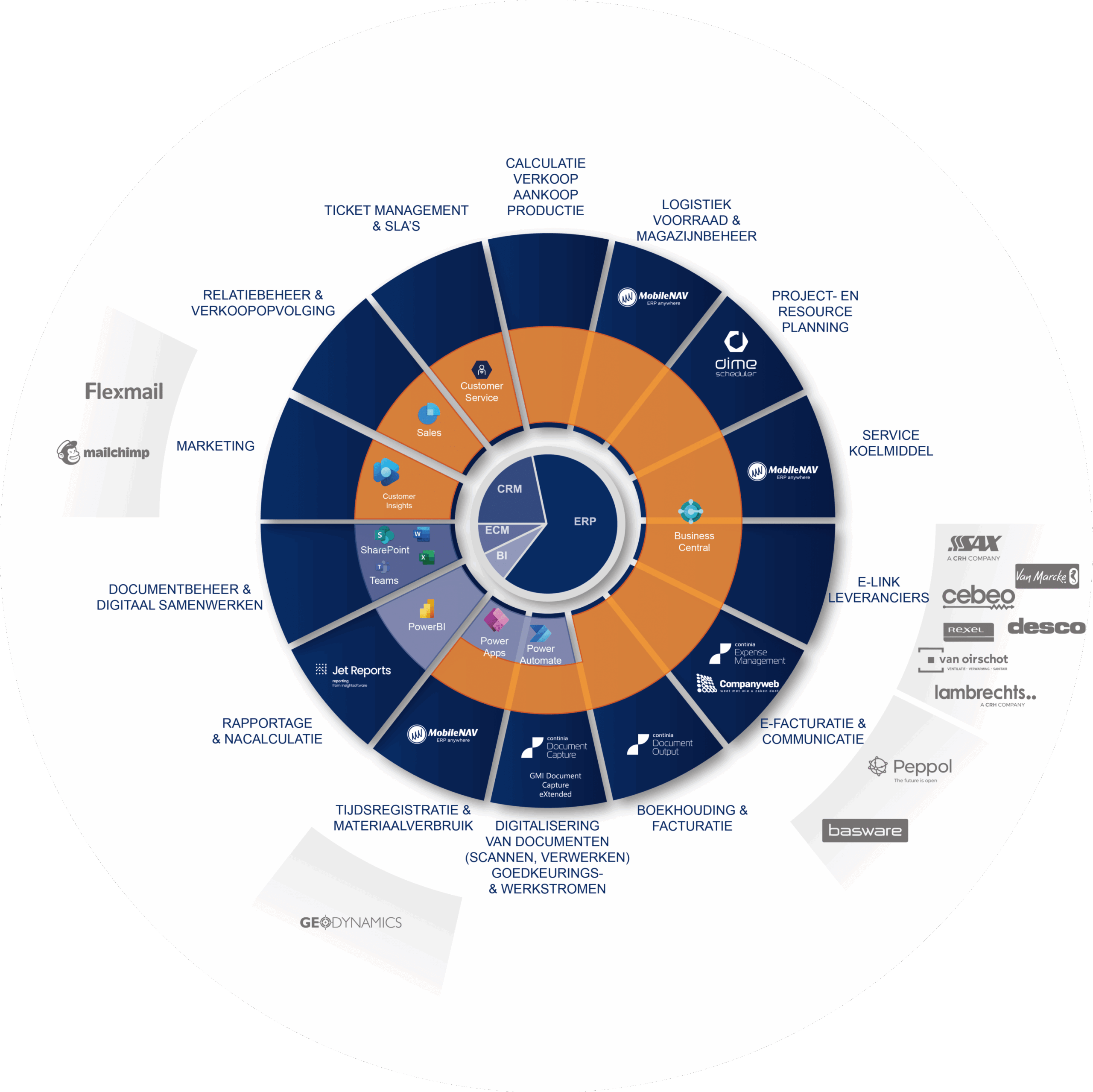 Gservice | Project- en servicebeheer in één systeem