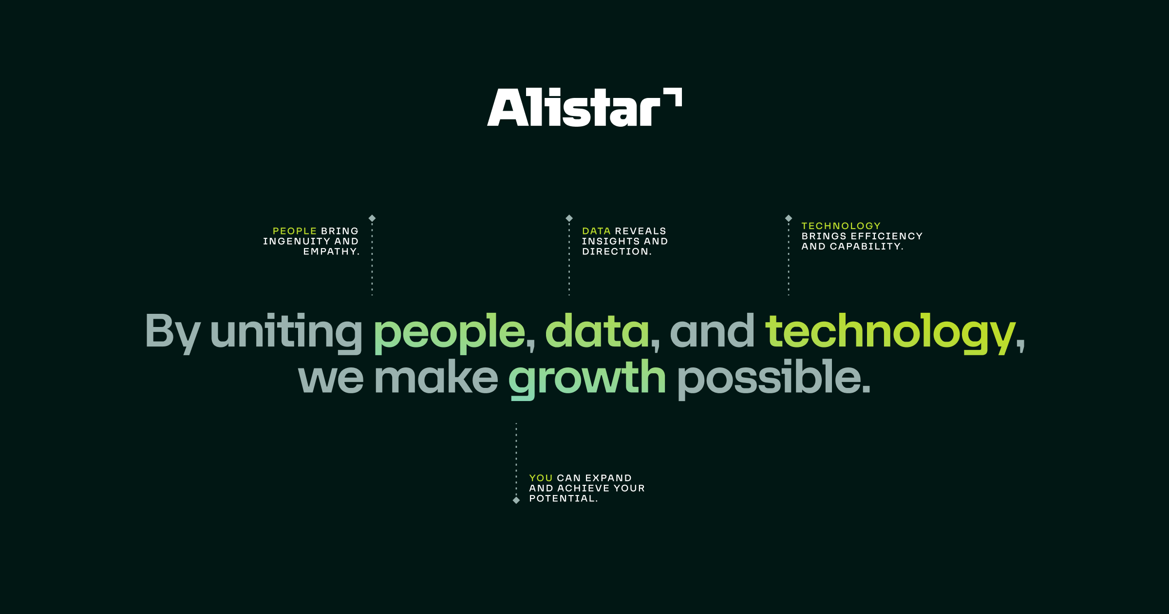 ESC Groep Wordt Alistar De Partner In Progress Alistar ESC Groep Wordt Alistar De Partner In Progress Alistar