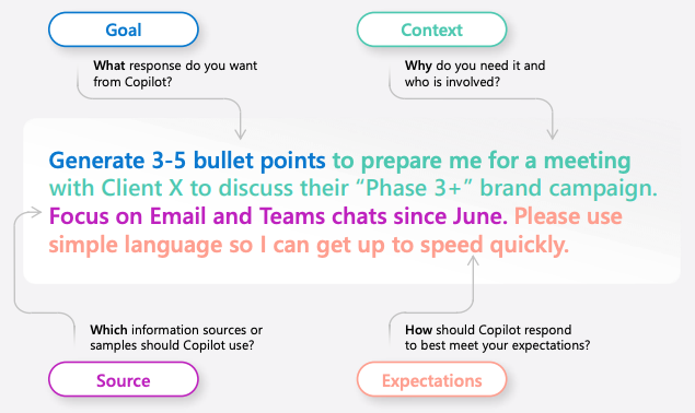Hoe kan je prompten in Microsoft Copilot?