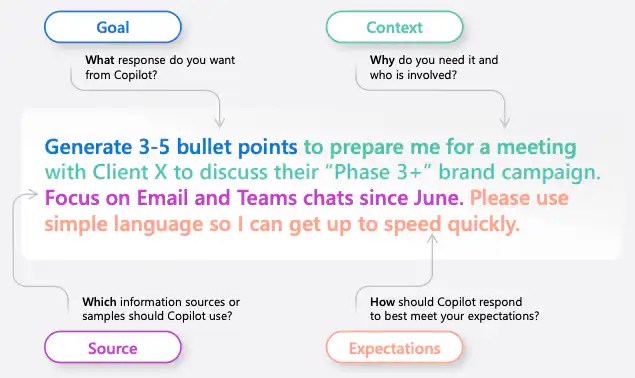 Hoe kan je prompten in Microsoft Copilot?