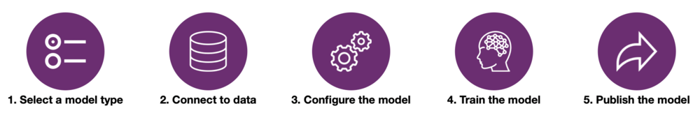 AI-capabilities
