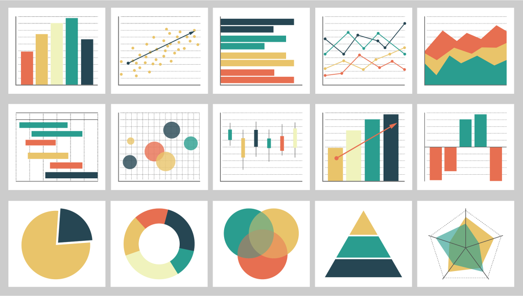 Hoe kies ik de juiste visualisaties in Power BI?