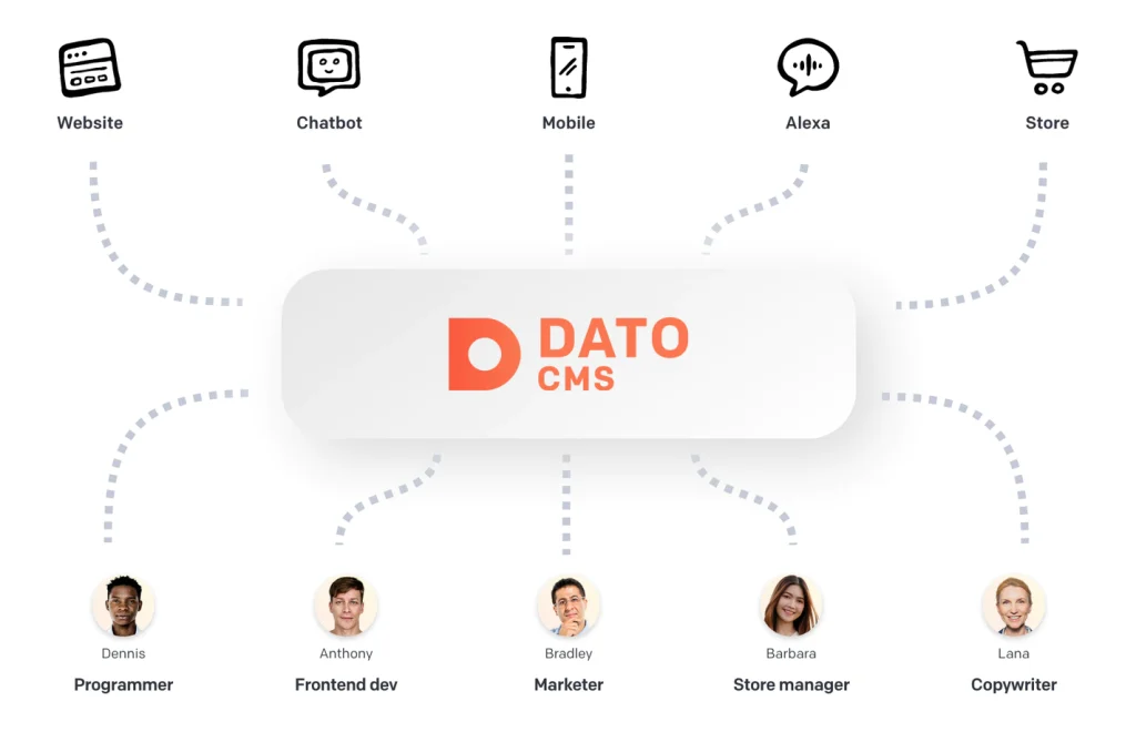 DatoCMS