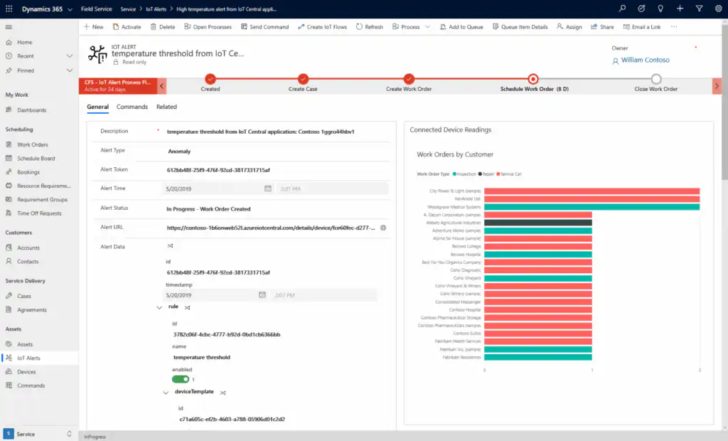 Dynamics 365 Field Service Resource Screenshot Proactieve service