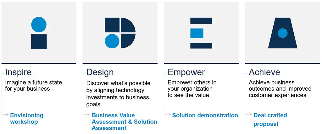 IDEA-framework-1024x426-website-ENG-1024x426