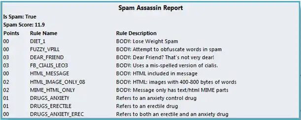 Net IT CRM Blog: Screenshot ClickDimensions e-mailmarketing - Spam Assissin Report