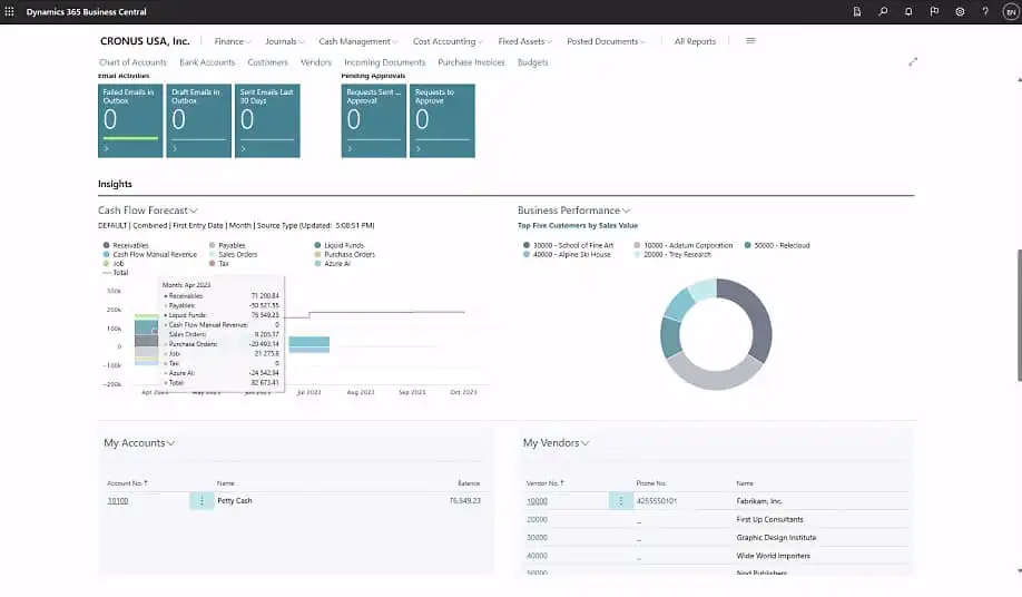 Microsoft Dynamics 365 Business Central | Verbeter financiële prestaties