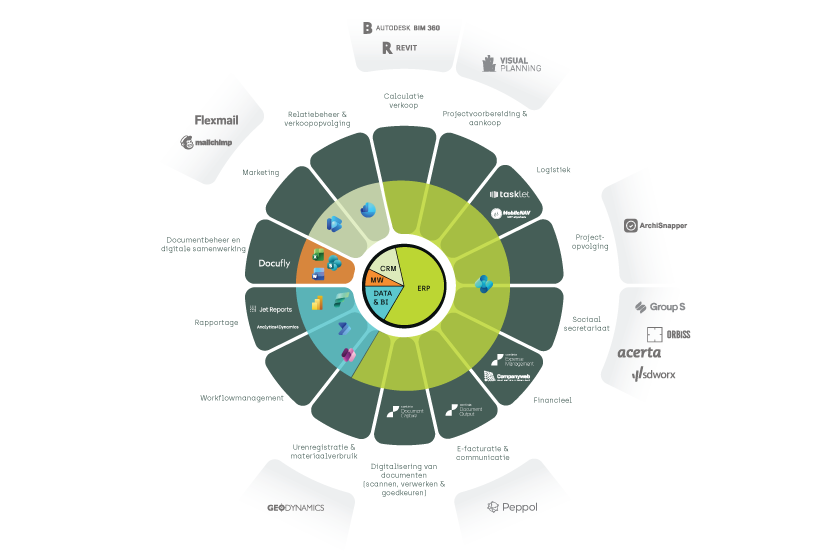 Gbuild | Bouwmanagement in één systeem