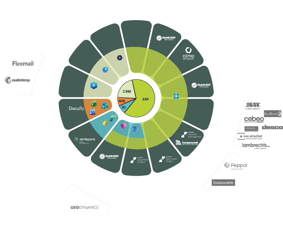 Gservice | Project- en servicebeheer in één systeem