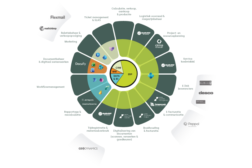 Gservice | Project- en servicebeheer in één systeem