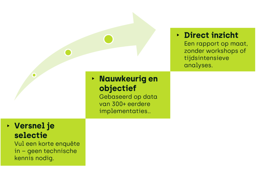 ERP-kostencalculator
