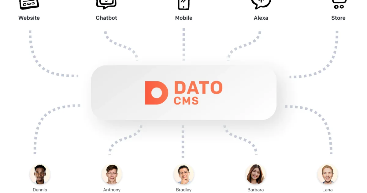 1645797851-omnichannel-cms