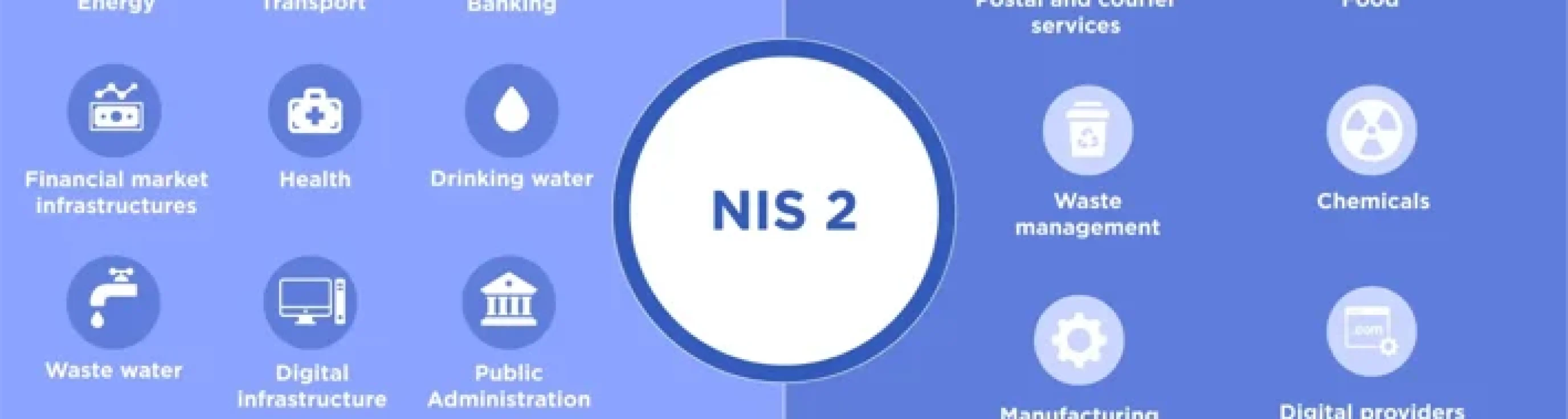 NIS-2-Sectors-Infographic-ENG