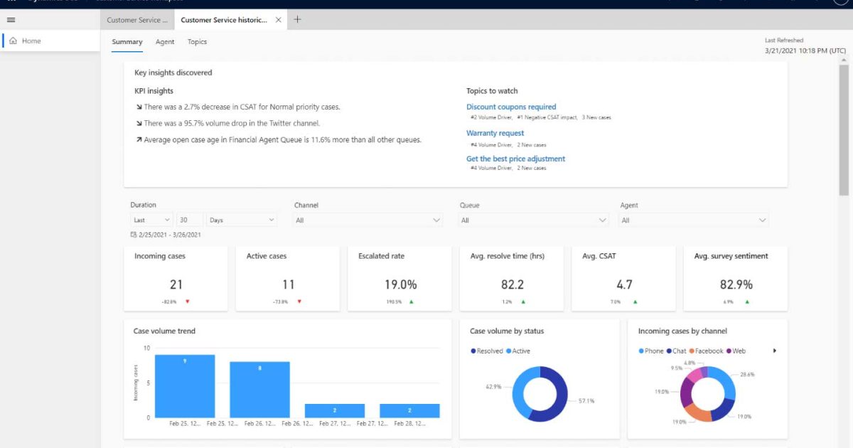 Net-IT-Blog-Dynamics-365-Customer-Service-Screenshot-analyse-dashboards