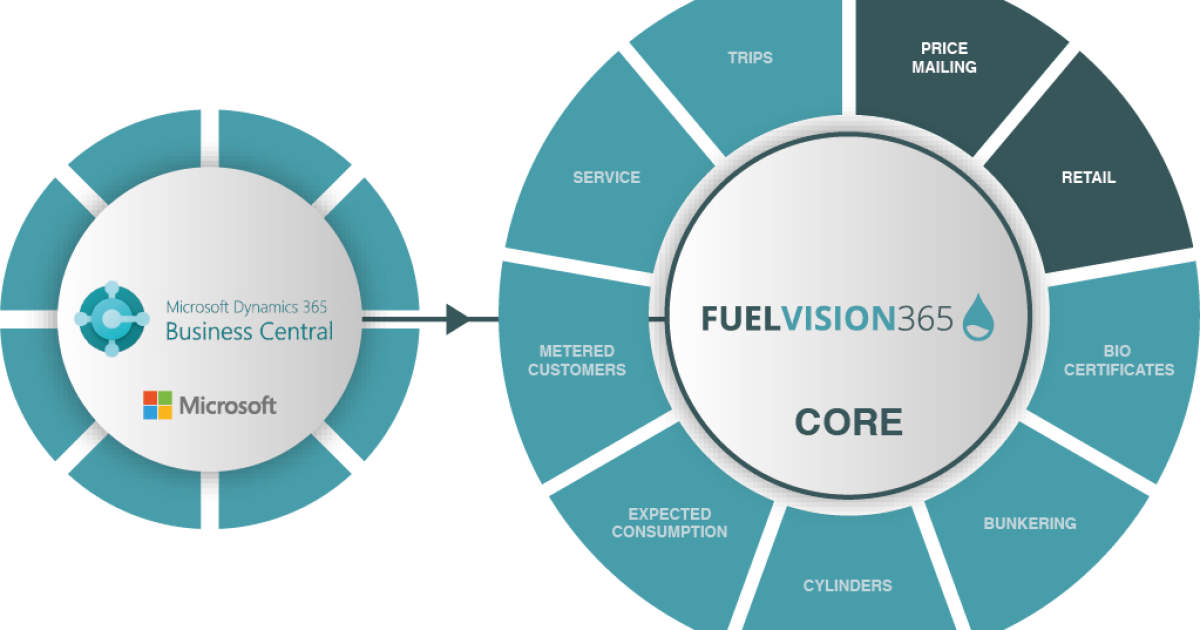 Visual Business Central tankstation FuelVision LogicVision0223