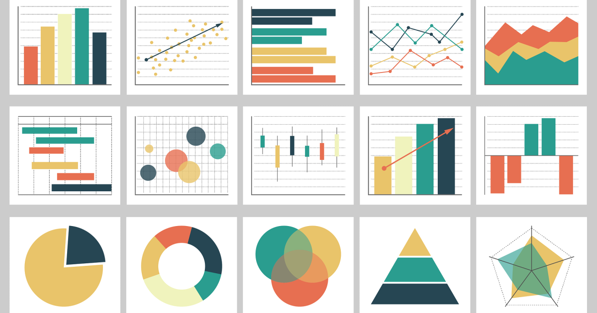 Hoe kies ik de juiste visualisaties in Power BI?