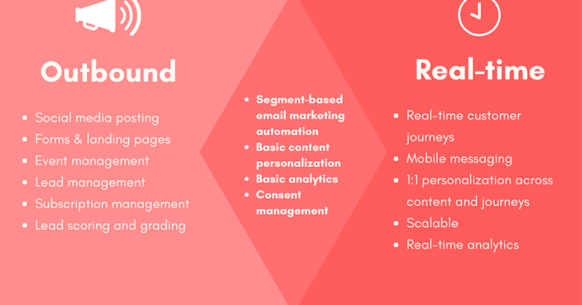 outboundvsrealtime-1